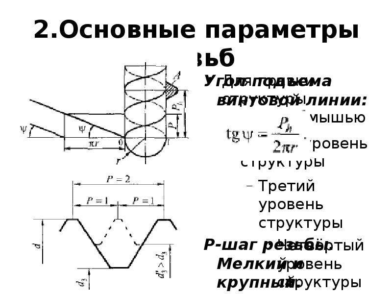 Основные параметры резьбы. 2 Основных параметра резьбы. Ррезьмка соединени.