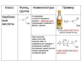 Производные карбоновых кислот