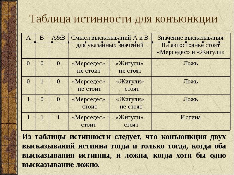 Логические операции операции сравнения