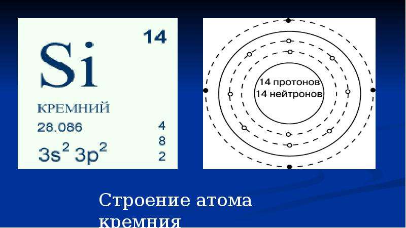 Электронная схема атома кремния