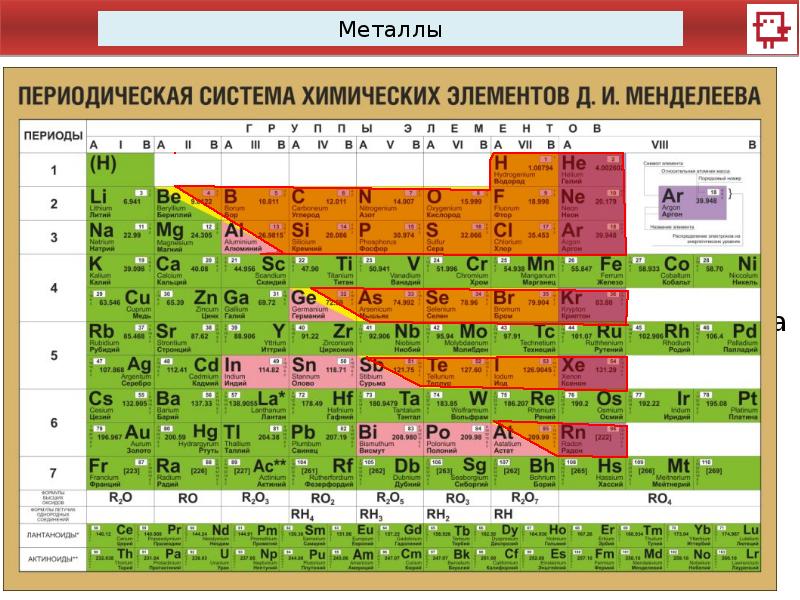 Периодическая система химических элементов менделеева 8 класс презентация