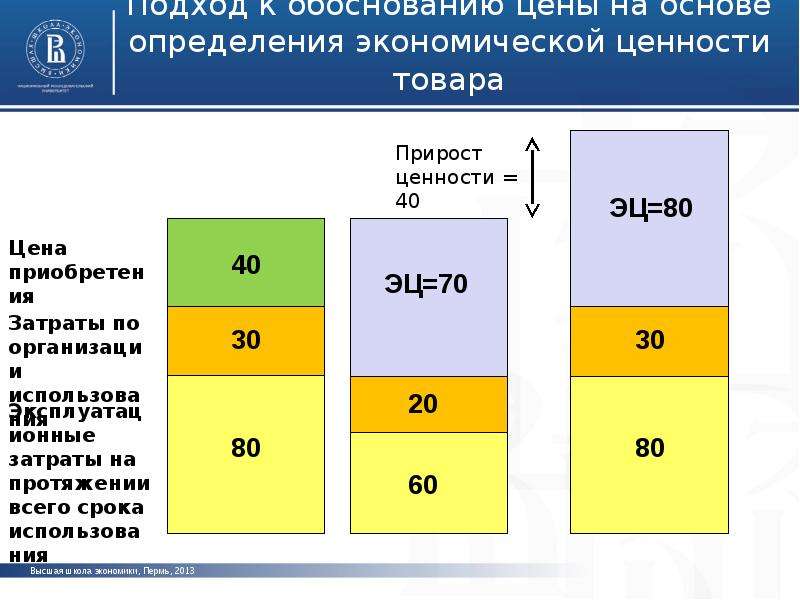 Ценностей подход