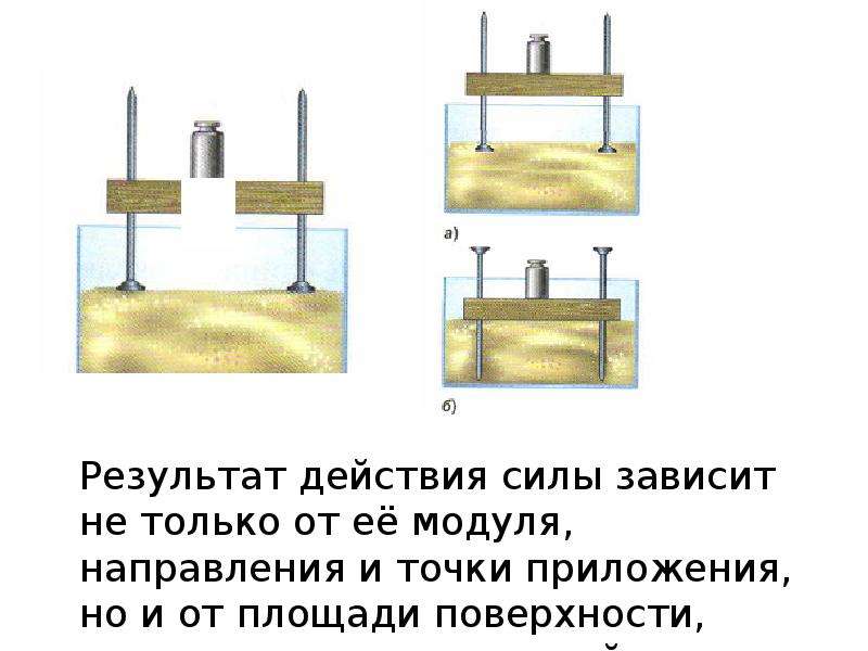 Действие силы вызывает. Результат действия силы зависит от чего 7 класс физика. Результат действия силы. Результат действия силы зависит от. От чего зависит результат действия силы 7 класс.