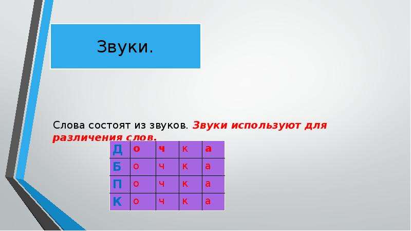 Из скольки состоит. Какое слово состоит из одиннадцати звуков. Речь состоит из слов а слова из звуков. Какое слово состоит из одиннадцати звуков компьютерный.