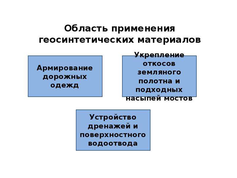 Применение типовых проектов в строительстве