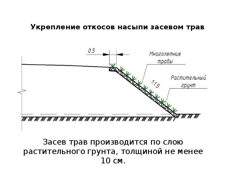 Укрепление откосов