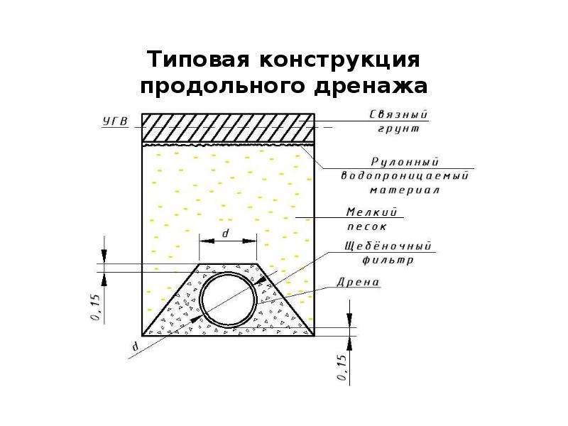 Применение типовых проектов в строительстве