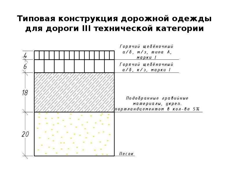 Применение типовых проектов в строительстве