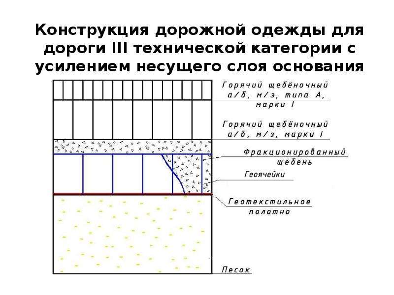 Дорожная одежда