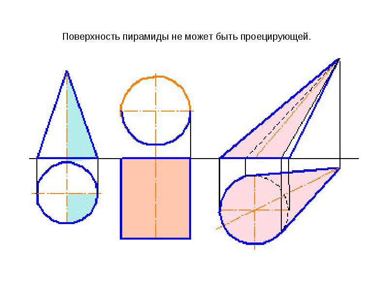 Три поверхность