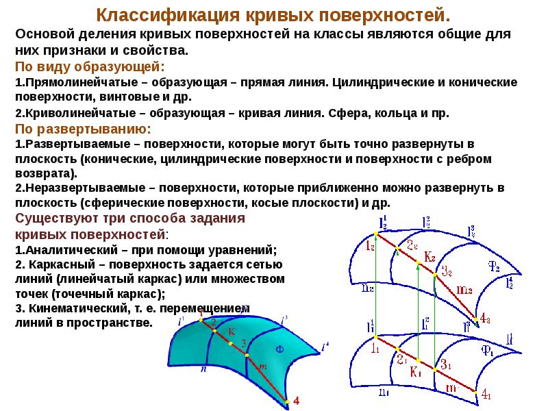 Три поверхность