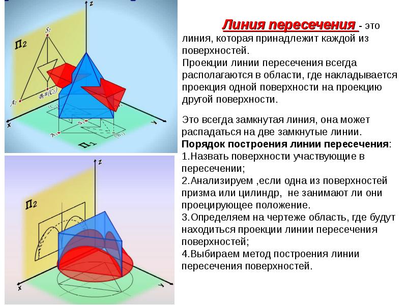 Порядок линии. Линия пересечения. Линия пером. Проекции поверхностей. Линия пересечения поверхностей.