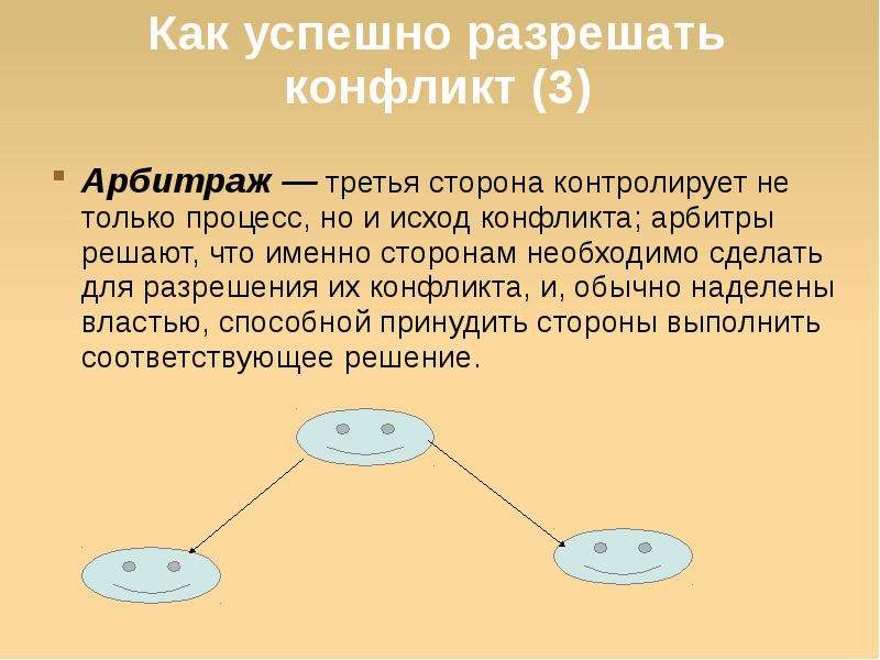 1 опишите конфликт недавно пережитый который вам не удалось удачно разрешить по следующей схеме