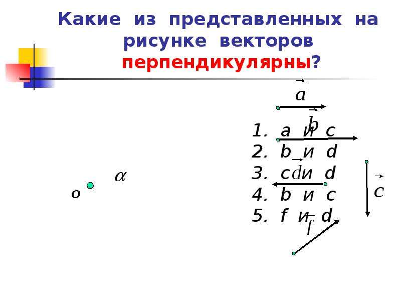 На рисунке 228 векторы а и с перпендикулярны оси х а векторы b и d