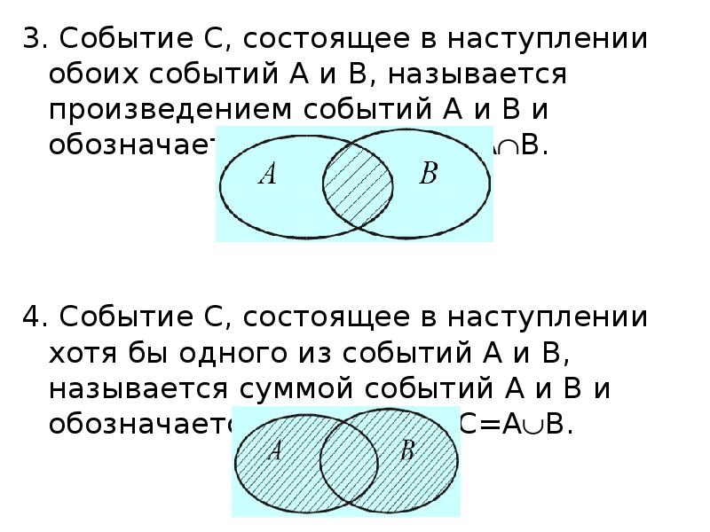 Множества операции над множествами видеоурок