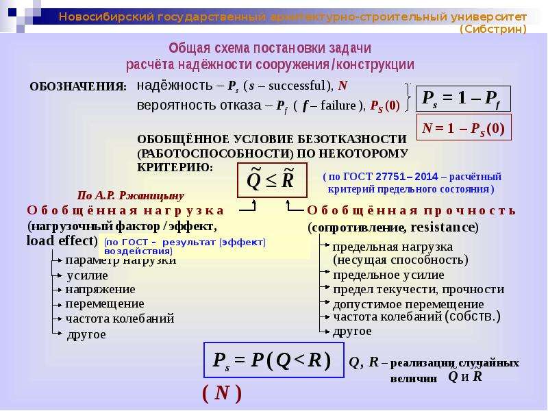 Калькулятор задач решить задачу. Калькулятор задач. Основные формулы надежности. Теория надежности формулы для задач. Формула расчёта надёжности проекта.