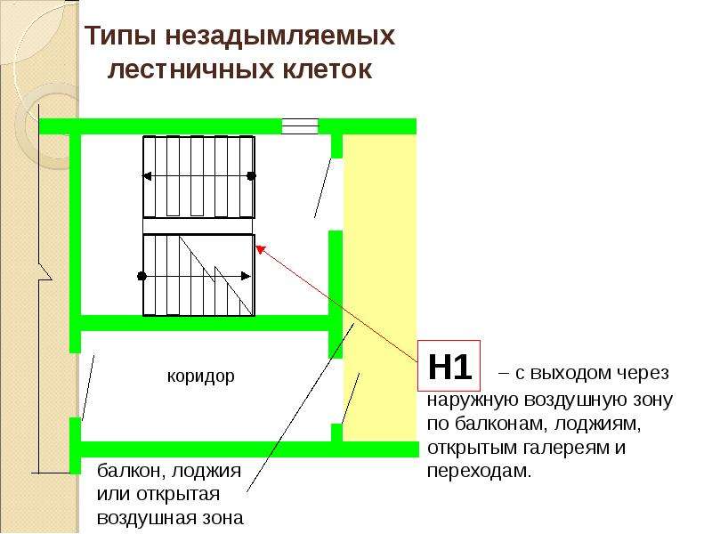 Противодымная защита зданий, слайд 19
