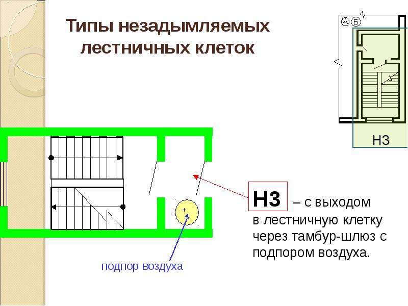 Противодымная защита зданий, слайд 23