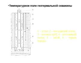 Температурное поле геотермальной скважины