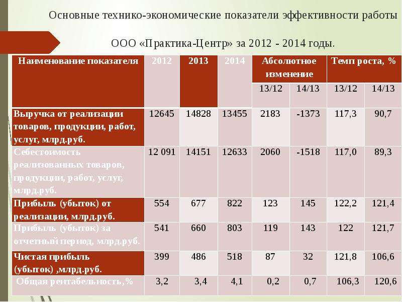 Показатели эффективности работы