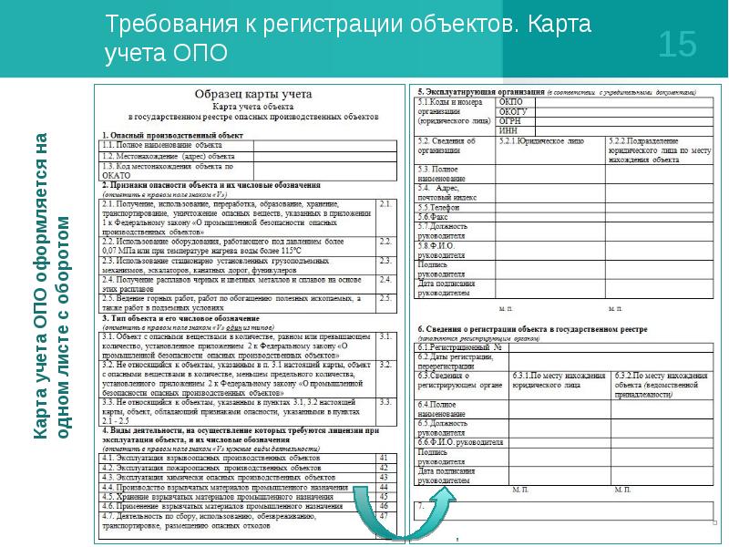 Образец заполнения сведений характеризующих опо 2022