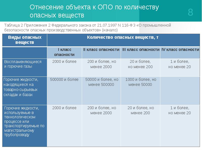 Идентификация опо презентация