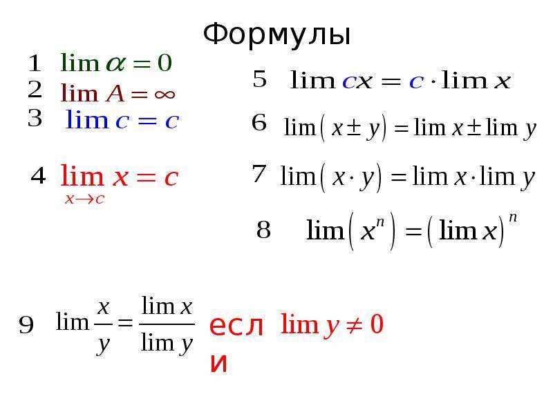 Формулы пределов