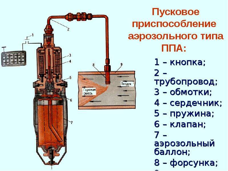 Двигатель внутреннего сгорания физика