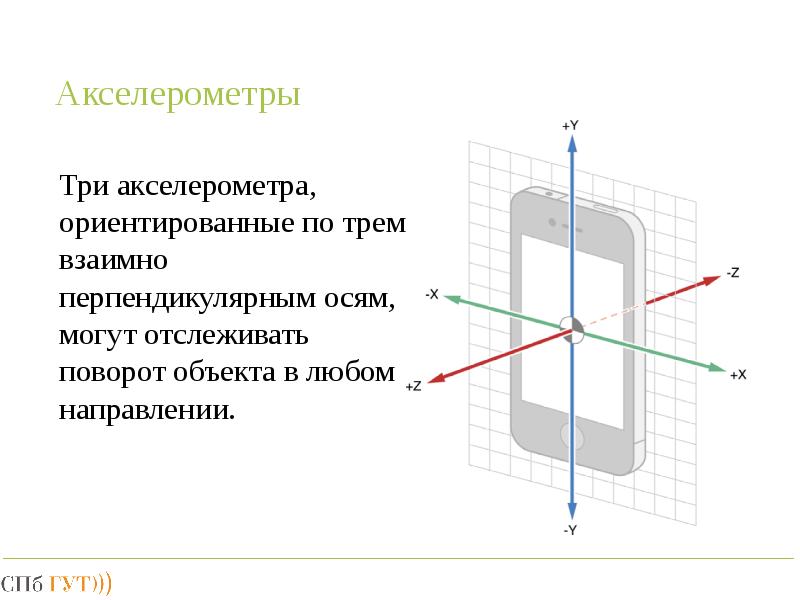 Взаимно перпендикулярные направления