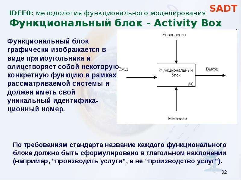 Метод функционального моделирования