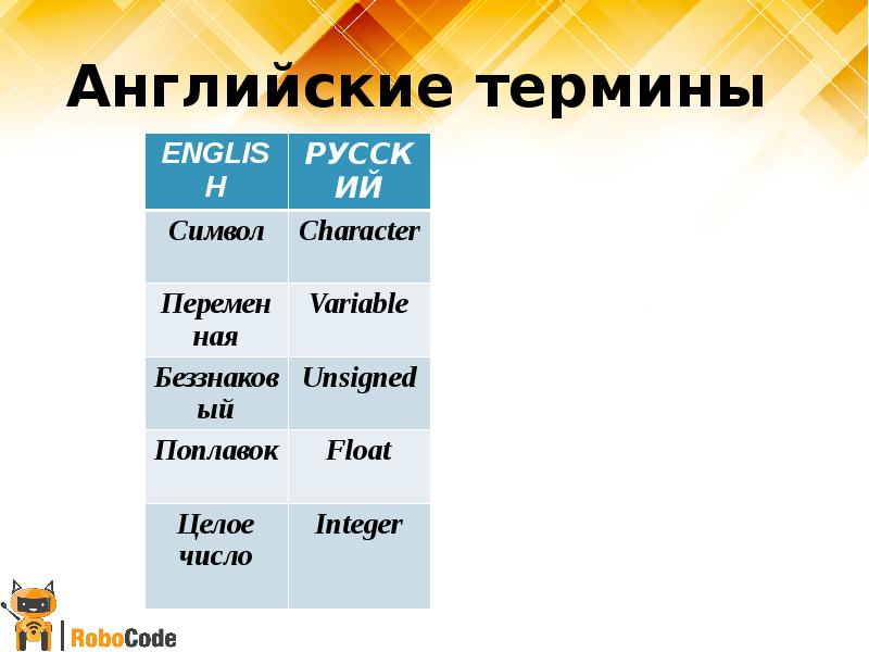 Термин на английском. Английские термины. Виды терминов в английском. Термины англ яз. Физические термины на английском.