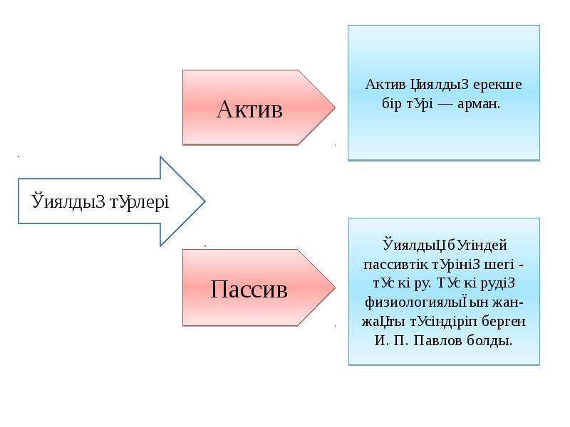 Ойлау психология презентация