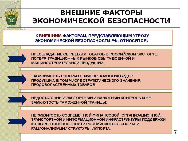 Внешние экономические факторы. Угрозы экономической безопасности. Факторы обеспечения экономической безопасности. Виды угроз экономической безопасности. Угрозы экономической безопасности страны.