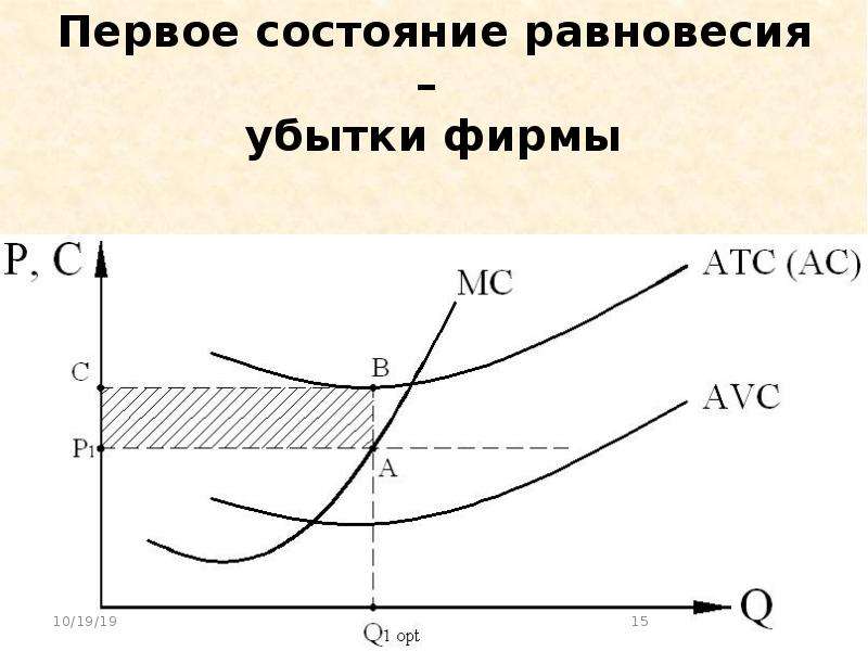 Равновесное состояние. Состояние равновесия фирмы. Состояние равновесия фокус. Седловое состояние равновесия. Негрубое состояние равновесия.