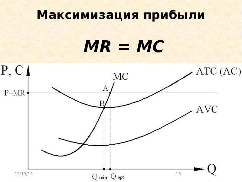 Максимизация прибыли картинки