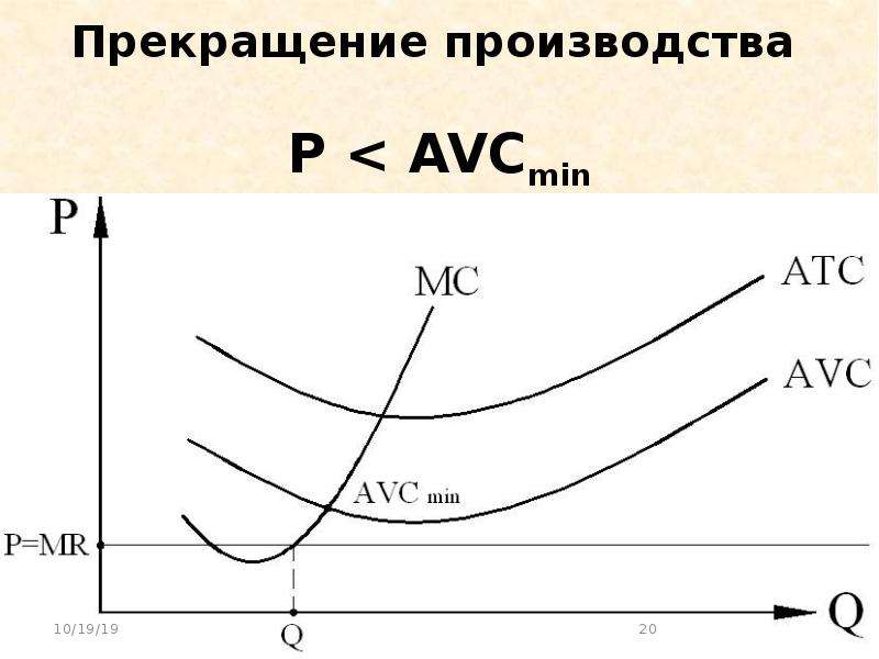 Прекращение производства