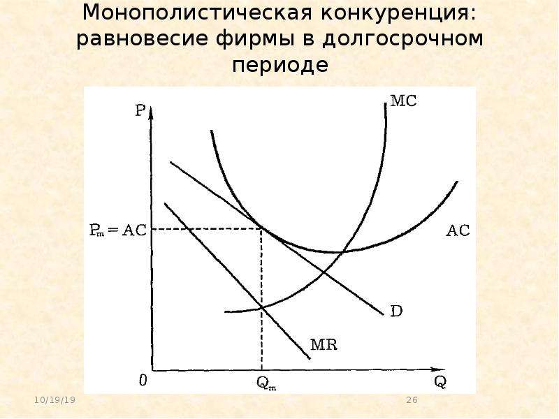 Монополистическая конкуренция фирмы