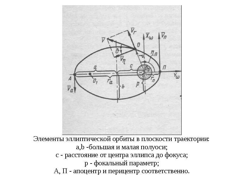 Большая траектория