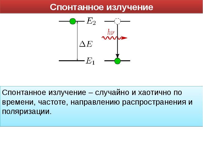 Схема спонтанного излучения