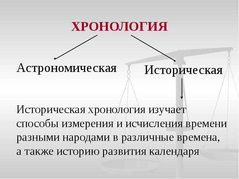 Формирование временных. Астрономическая хронология. Что изучает хронология. Способы изучить исполнитель.