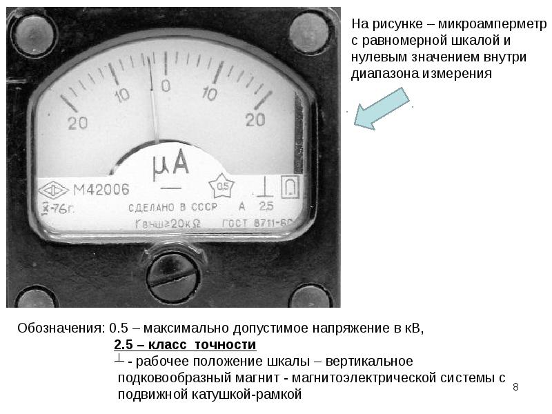 Погрешность измерения амперметра. Приборная погрешность амперметра. Систематическая погрешность прибора. Систематическая погрешность измерительного прибора. Погрешность картинка.