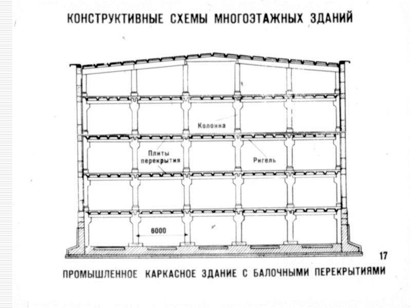 Конструктивная схема здания с колоннами