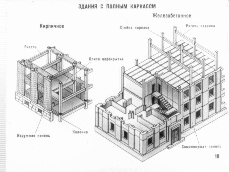 Каркасная схема здания из монолитного железобетона