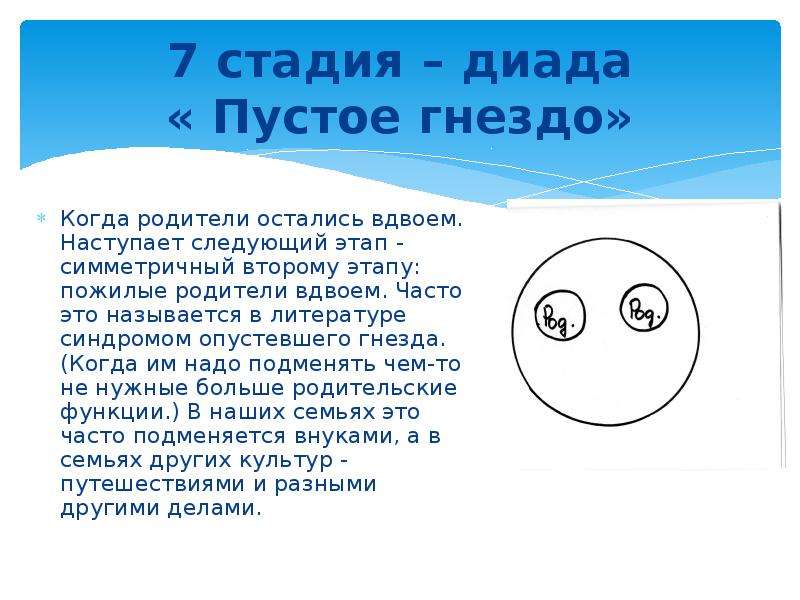 Диада это в психологии. Синдром опустевшего гнезда. Стадия опустевшего гнезда. Синдром опустевшего гнезда психология. Кризис опустевшего гнезда.