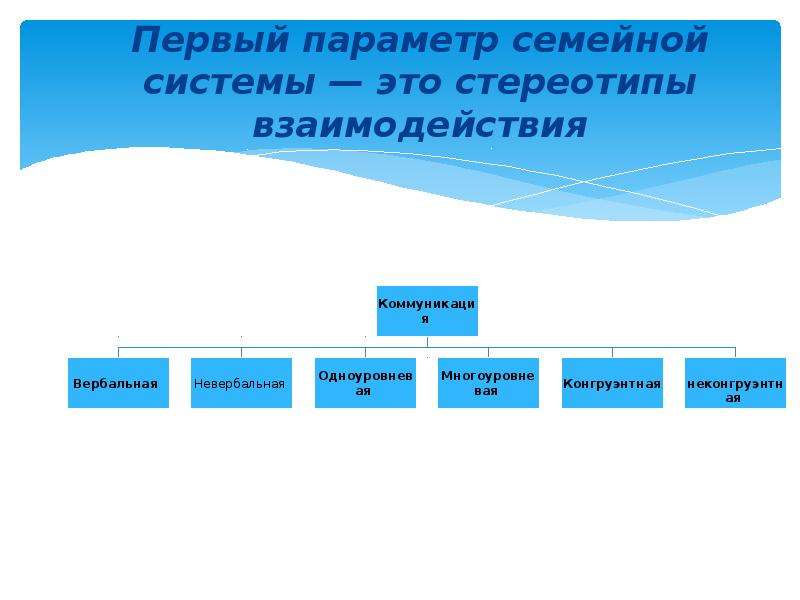 Семейная система понятия. Семейная система: структура, параметры.. Характеристики семейной системы. Анализ параметром семейной системы. Понятия характеризующие семейную систему.