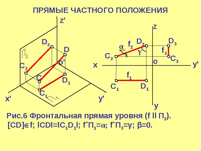 Прямые частного