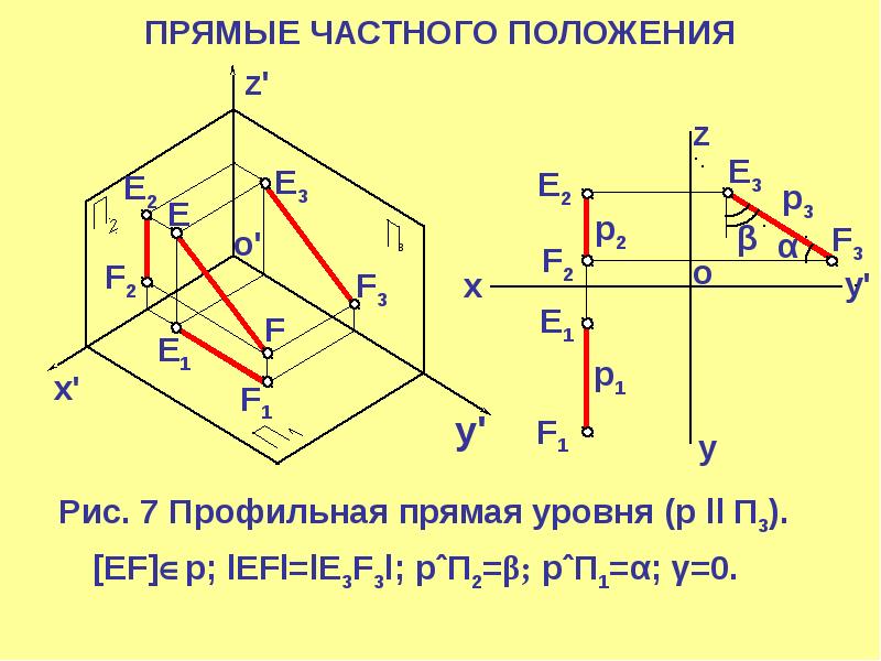 Прямые частного. Прямые частного положения Начертательная геометрия. Проецирование прямой линии в начертательной геометрии. Прямая частного положения в начертательной геометрии. Прямые частного положения уровня.