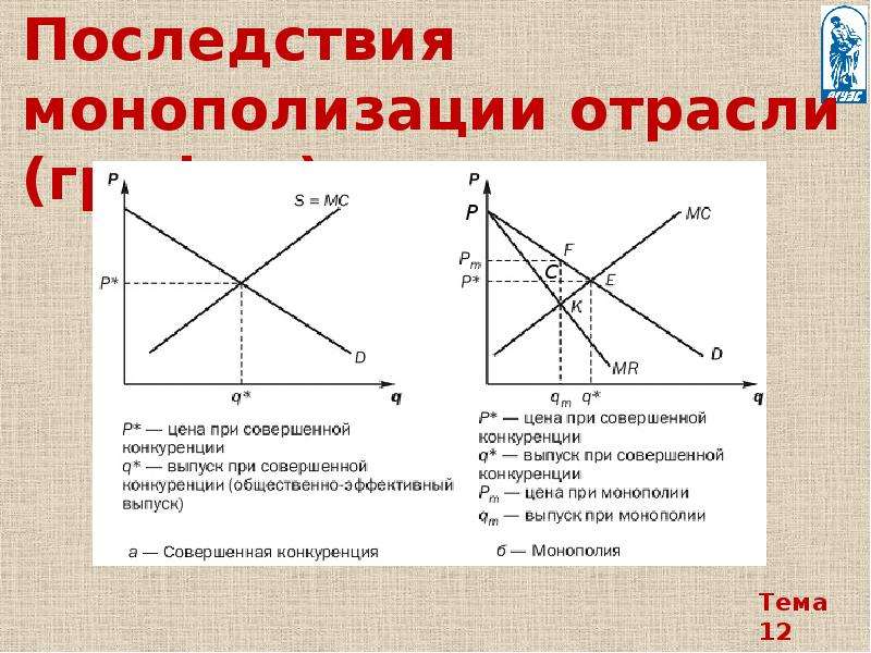 Монополия и монопольная власть экономические последствия монополизации рынка проект