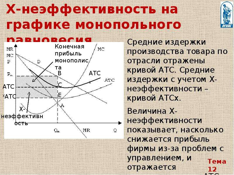 Теория несовершенной конкуренции презентация - 91 фото