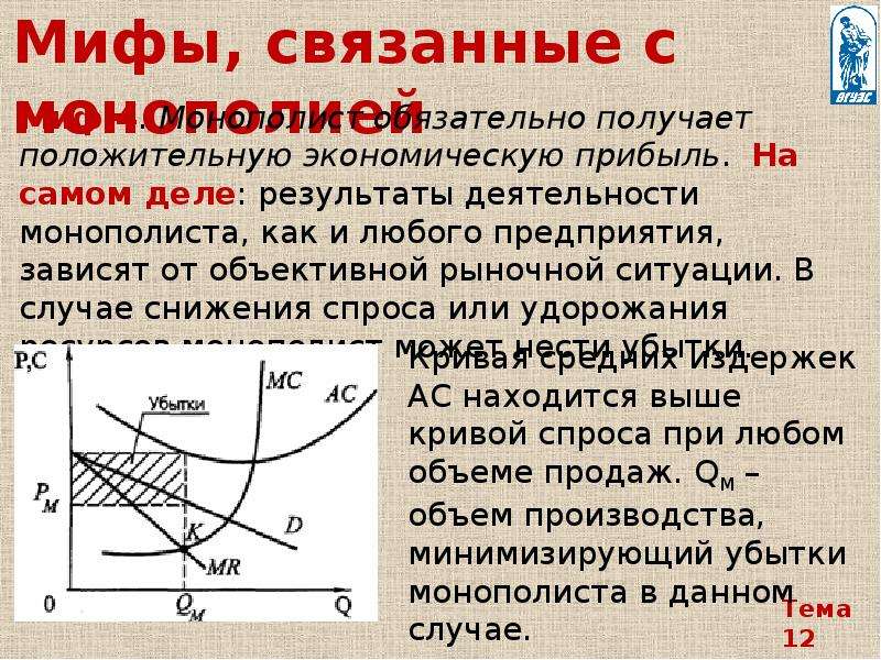 Теория несовершенной конкуренции презентация - 91 фото